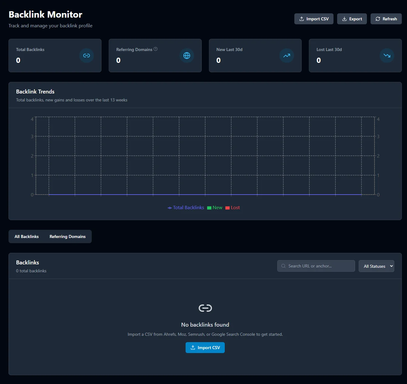 SEObolt Backlink Monitor dashboard showing Total Backlinks, Referring Domains, and New/Lost link counts over 13 weeks with a Backlinks table and CSV import from Ahrefs, Moz, Semrush, or Google Search Console