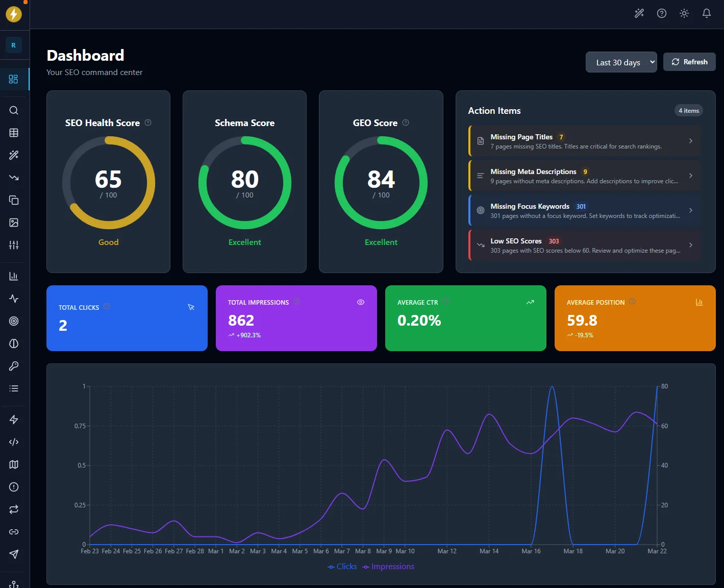 SEObolt SaaS Dashboard — Search analytics, performance metrics, and top queries